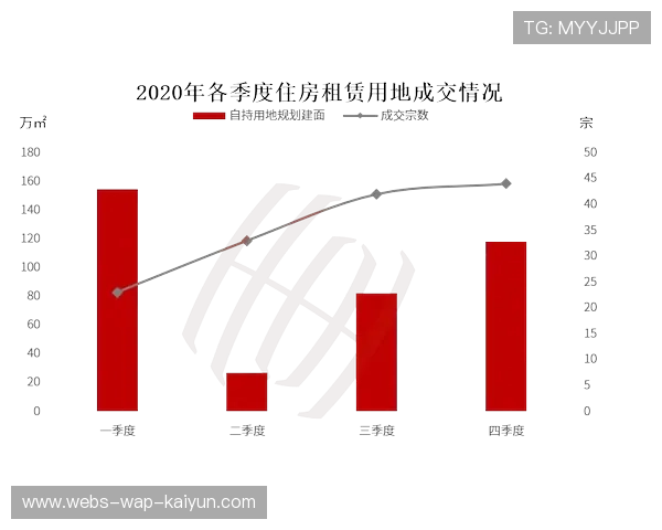 中路渗透效果有限：从单路突破到多线协同的增长策略
